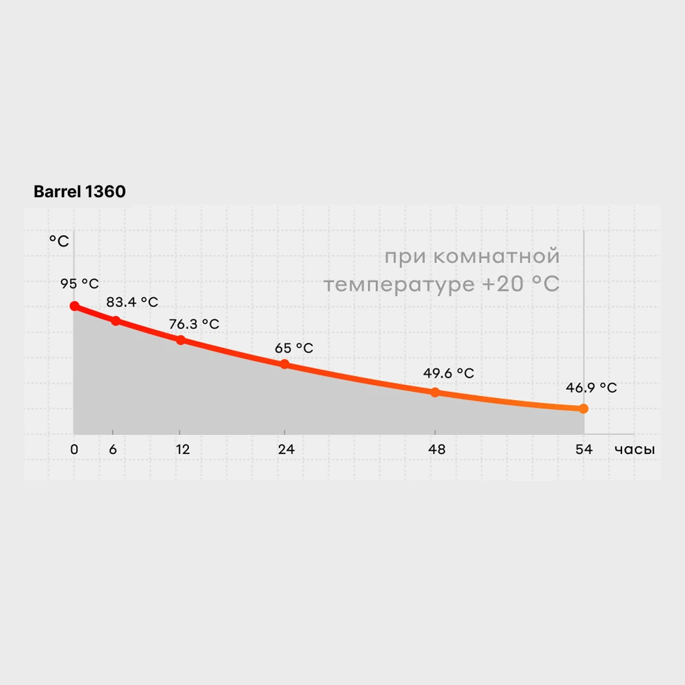Термос bobber Barrel 1360 мл Sage Green - фото 11