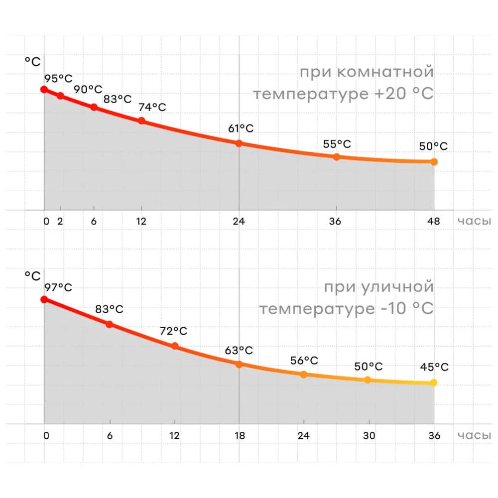 Термос bobber Flask 770 мл светло-голубой - фото 8