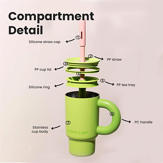 Термокружка Chako Lab Baba Thermos Cup 900мл Yellow